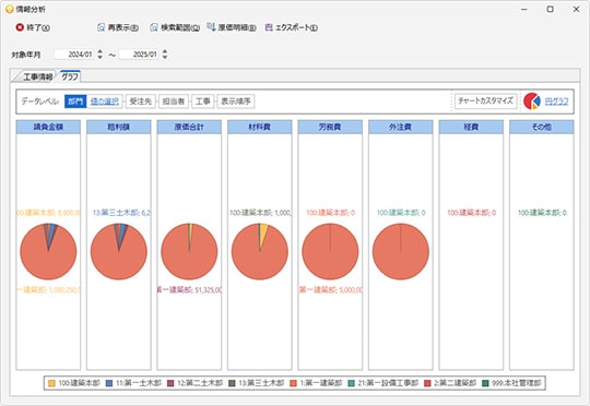 業務データを多角的かつリアルタイムに分析・把握