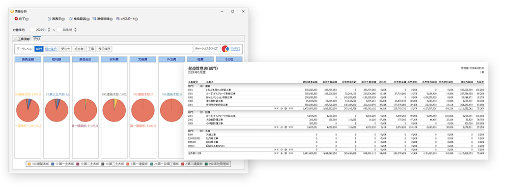業績を見える化し、直感的な情報をご提供