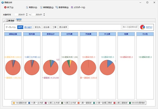 業務データを多角的かつリアルタイムに分析・把握