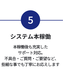 5.システム本稼働　本稼働後も充実したサポート対応。不具合・ご質問・ご要望など、些細なことでも丁寧にお応えいたします。
