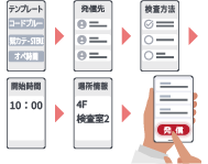 連絡担当者がテンプレートを利用し、関係する医療スタッフへ必要な情報を漏れなく発信します。