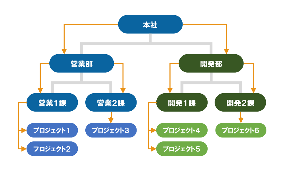オプション機能