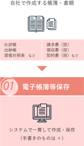 電子帳簿等保存
