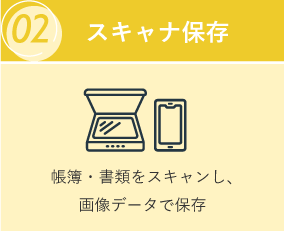 スキャナ保存